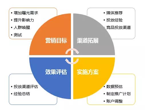 直播营销中,如何学会与观众对话?