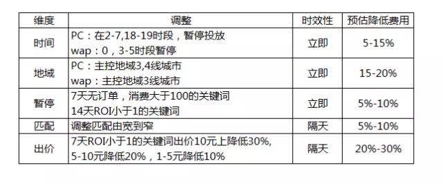 淘宝客服小蜜怎么关闭(淘宝店小蜜怎么取消)