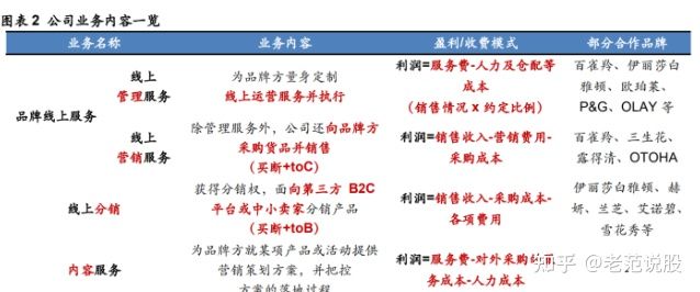 营销人员洗脑干货