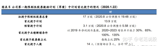 抖音一千个粉丝多少钱