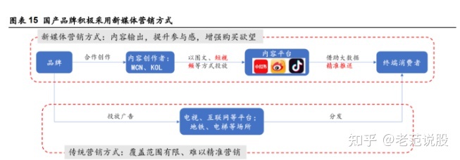 销售渠道管理类毕业论文文献有哪些？