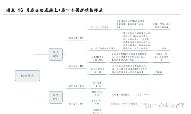 为什么原创文是优化网站的硬指标。