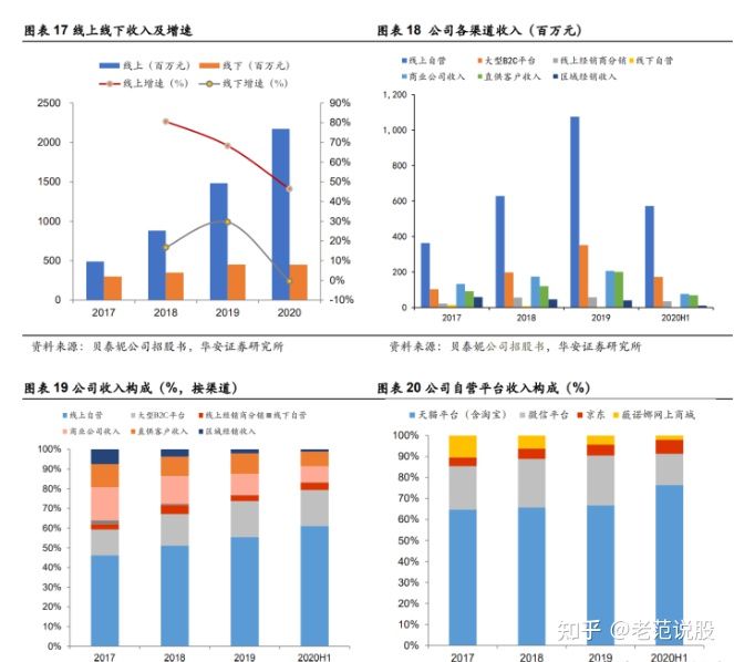 如何制定一个有效的营销策略?
