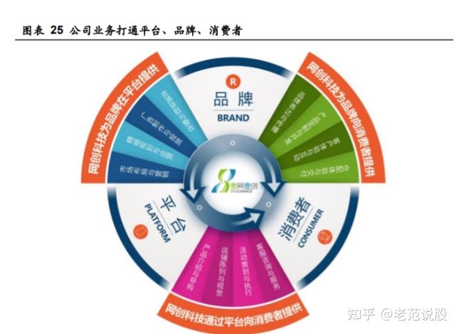 调研｜8大配件品类采购渠道大起底 中美市场竟然有这些差异