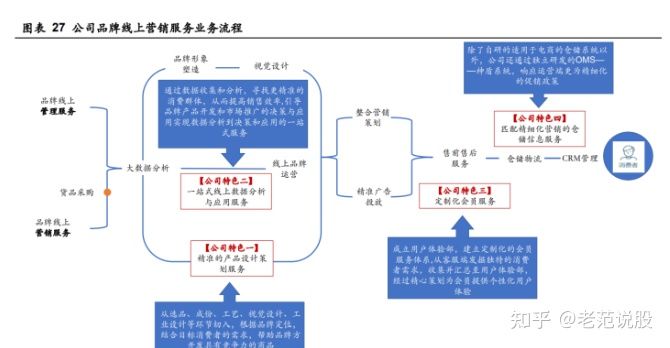 抖音代运营服务商权限申请，厦门抖音代运营服务商
