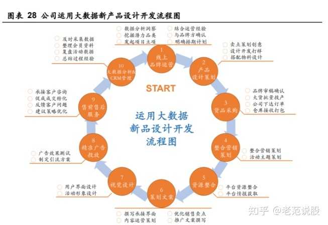 抖音保时捷多少钱