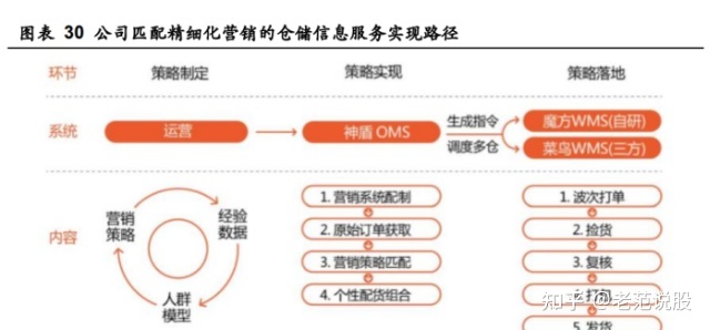 家装视频号营销-如何利用视频号扩大预约报价客户的数量 ...