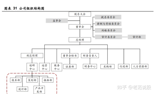 快手广告怎么设置推广时间？快手广告账户怎么搭建？