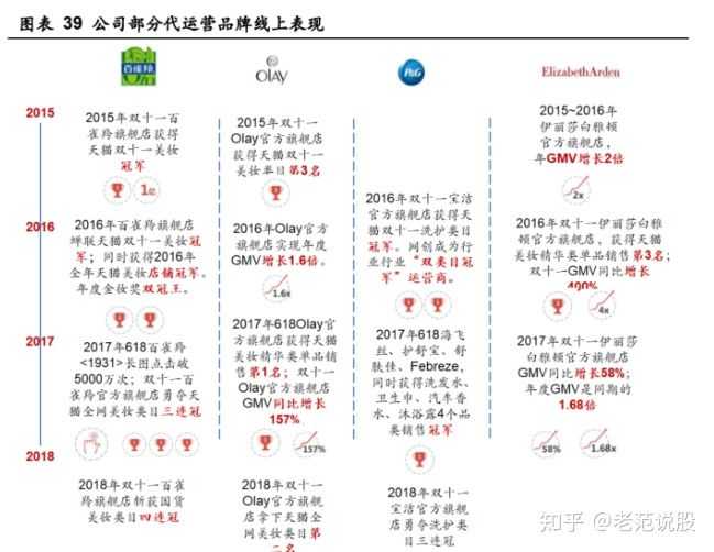 访客营销技巧，让回复率达到50%