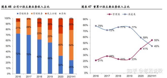 抖音新人直播有哪些技巧?抖音新人直播20技巧介