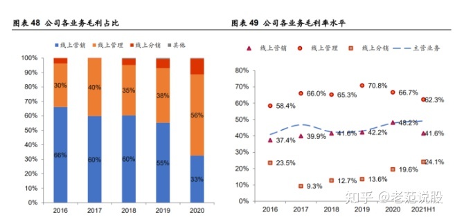 淘宝二级类目是什么(淘宝一级类目二级类目是什么意思)