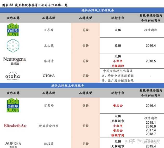 怎么自学“市场营销”专业!?