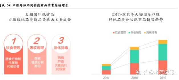 抖音如何找副业