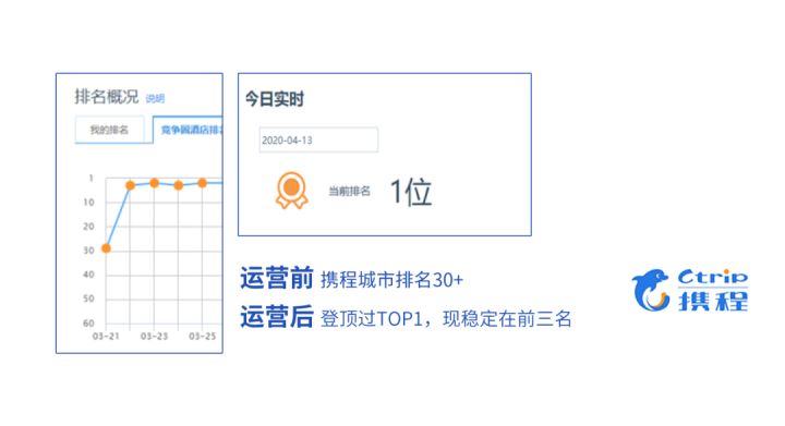 明志会:一个MBA的渠道管理实践