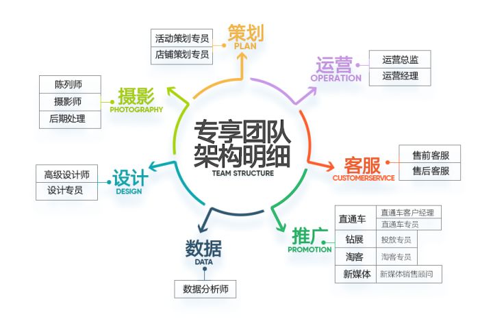 关键词优化对网站排名很重要。