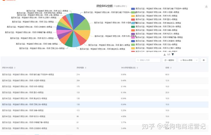 网站关键词优化不好可能在这6个方面。