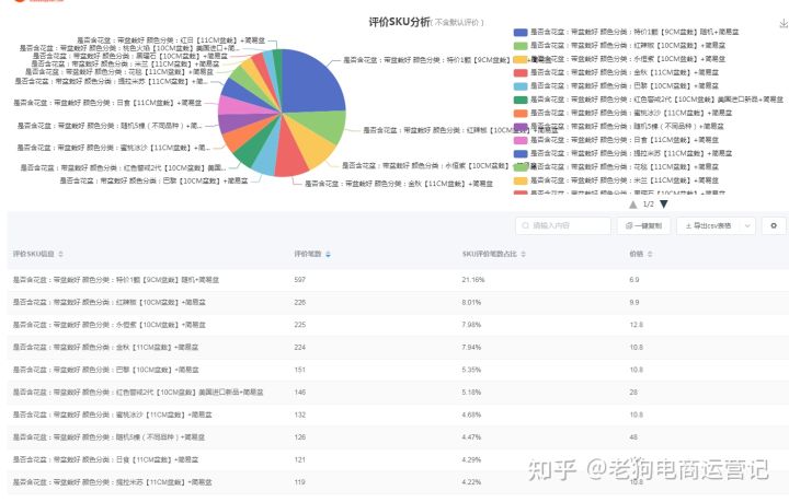 市场营销方向论文参考选题