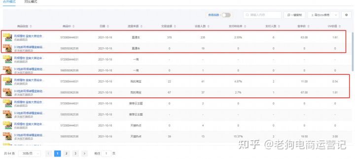 淘宝客服转化率低会怎样(淘宝客服转化率是什么意思)