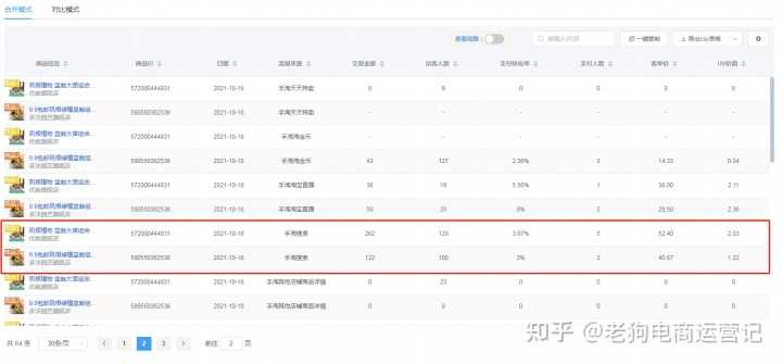 营销秘籍 | 四大顶级营销技巧,你学会了吗