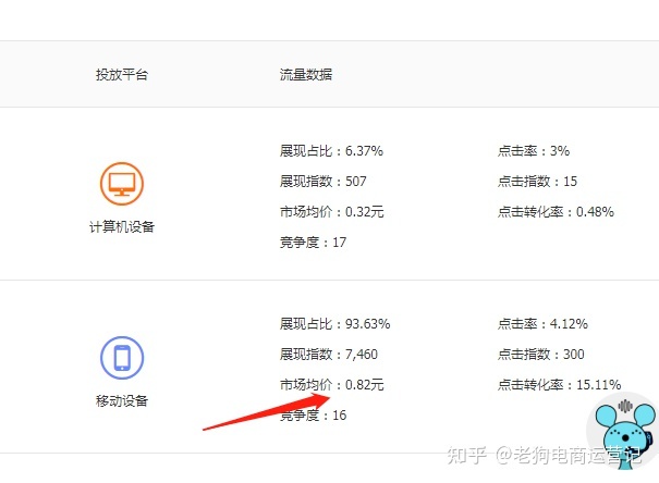 家装7P营销