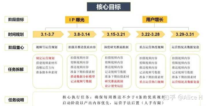 360推广怎么开通账户?360开户最低多少钱?