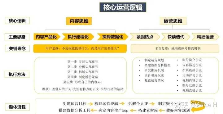 百度搜索引擎工作原理。