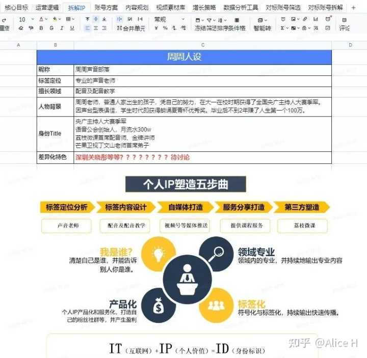 8种海外营销推广实践策略