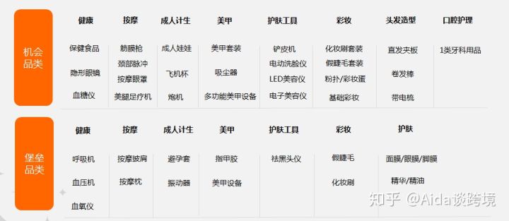 国际分销渠道是什么?