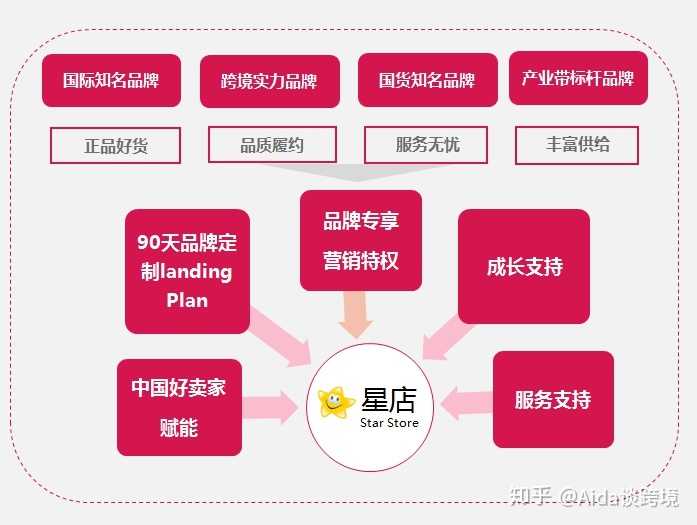 饮料有什么好的营销方法?