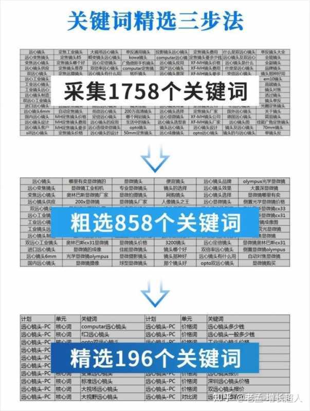 直通车推广计划怎么写(直通车推广计划制定包含内容)