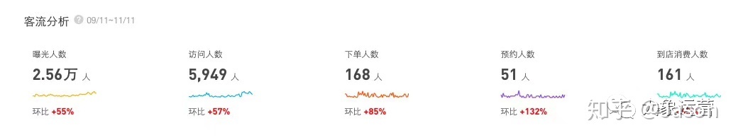 抖音短视频初学者教程