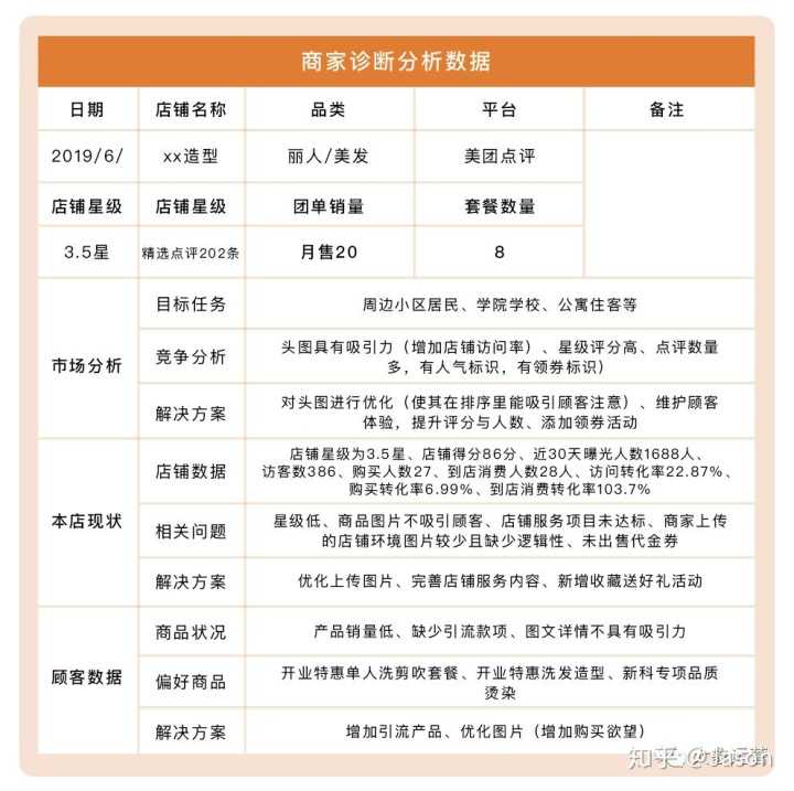 千亿市场规模,家居建材渠道会是家电企业新蓝海吗?
