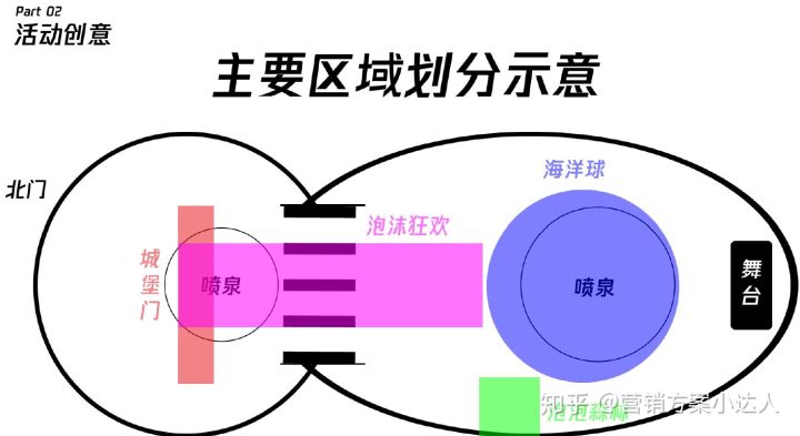 营销渠道方案的前期准备需要考虑的因素有哪些？