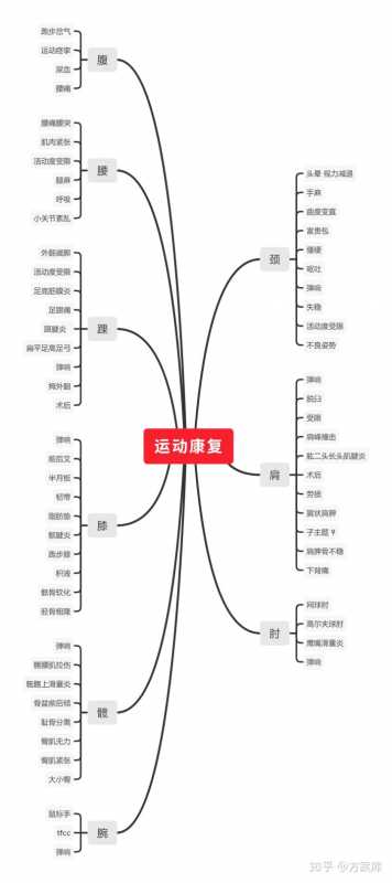 屏蔽搜索引擎蜘蛛的方法。