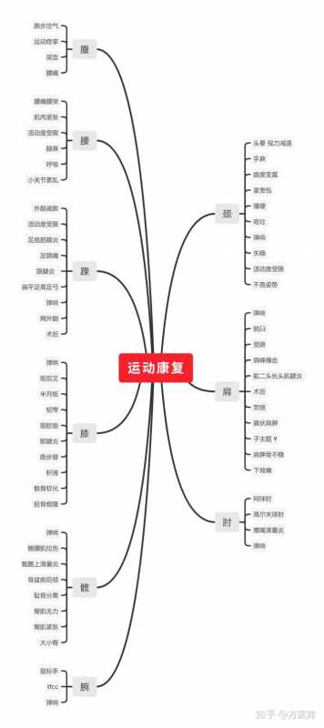 网站优化重要的步骤有哪些。