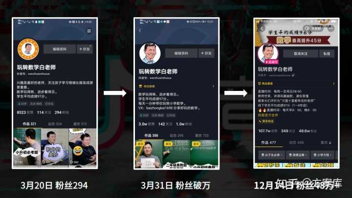 国际站运营B端想转C端