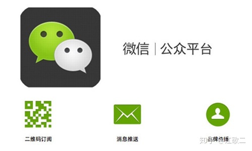 Telegram营销方法