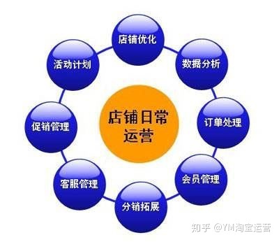 淘宝宝贝库存设置多少合适(淘宝宝贝库存数量写多少好)