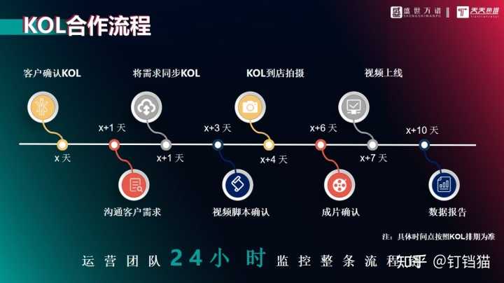 激发城市新想象,快手推新生力专场燃情收官