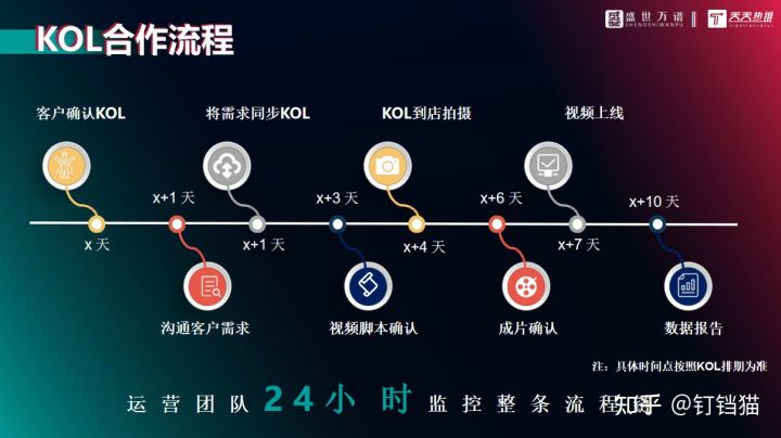 流量卡代理分销渠道哪里对接?