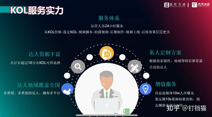 抖音充值等级是多少?抖音充值等级功能介绍
