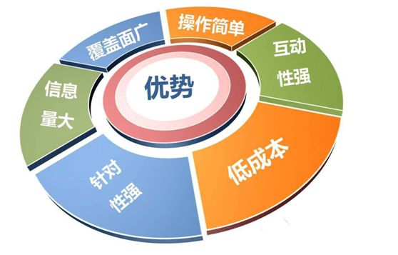 百度推广了一个月了，没有电话来，后台没有留言，怎么办才 ...