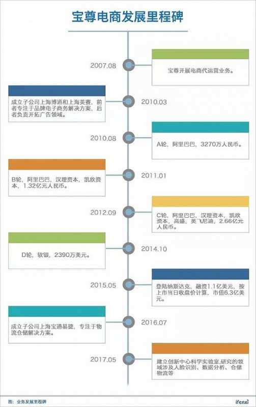快手开屏广告和信息流广告相比较那一种效果比较好？
