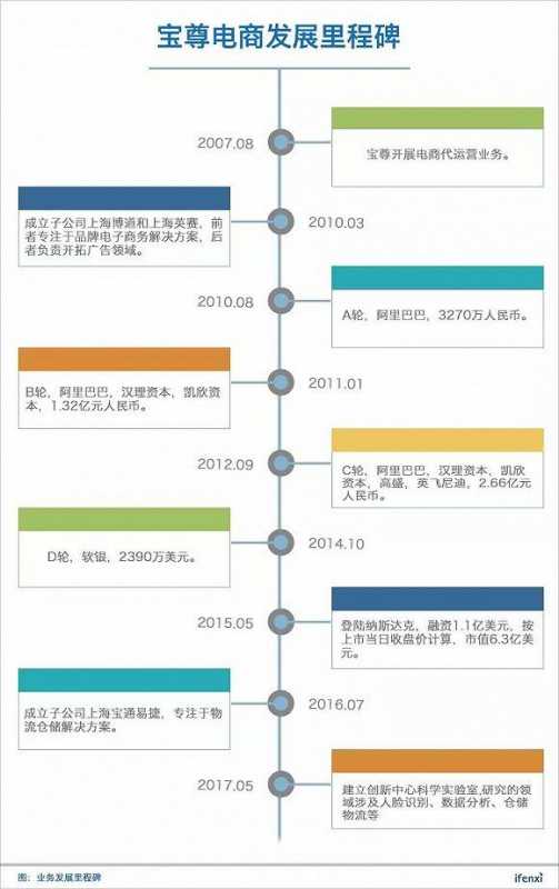 淘宝消保要多少天可以取(淘宝买的东西保价多久) 淘宝消保要多少天可以取(淘宝买的东西保价多久)