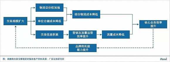 抖音定时发作品从哪里设置权限（抖音网页版发布图文作品）
