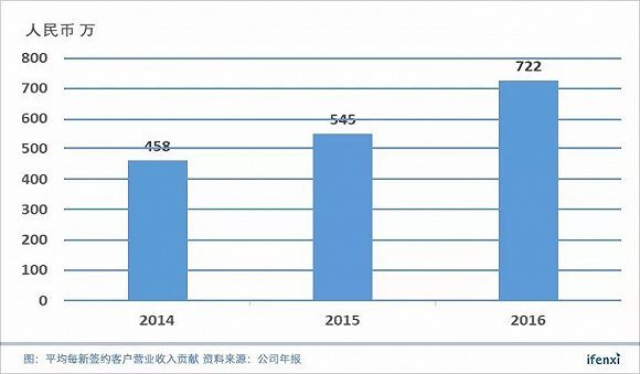 抖音操作技巧:如何让视频爆红