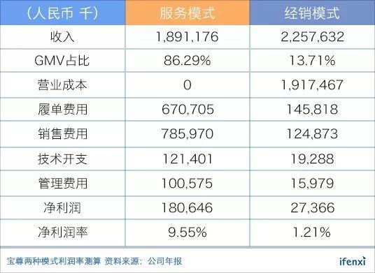 345地产营销策划方案(33份)