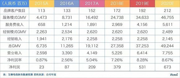 做网络营销如何打动用户。