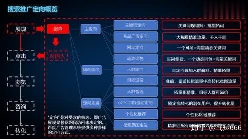 百度推广效果好吗?