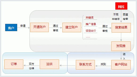 快手账号运营中怎么看实时的平台热点?